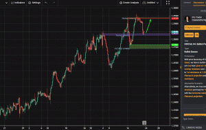 USDCAD، H4 |  فشار صعودی