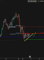 USDCHF، H4 |  حرکت صعودی