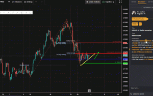 USDCHF، H4 |  حرکت صعودی