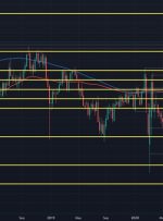 USD/JPY به بالاترین حد پنج هفته گذشته، کلیپ 115.00 صعود کرد