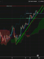 USDJPY، H4 |  ادامه صعودی