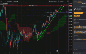 USDJPY، H4 | ادامه صعودی USDJPY، H4 | ادامه صعودی