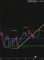 USDJPY، H4 |  حرکت صعودی