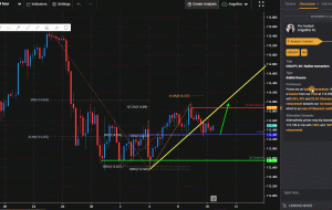 USDJPY، H4 |  حرکت صعودی