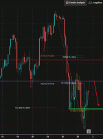 USDJPY، H4 |  حرکت نزولی