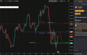 USDJPY، H4 |  حرکت نزولی