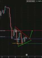 USDJPY، H4 |  پتانسیل برای Bounce