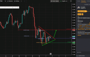 USDJPY، H4 |  پتانسیل برای Bounce