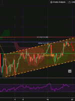 USDJPY، H4 |  پتانسیل برای عقب نشینی