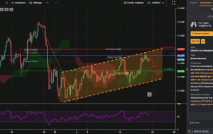 USDJPY، H4 |  پتانسیل برای عقب نشینی