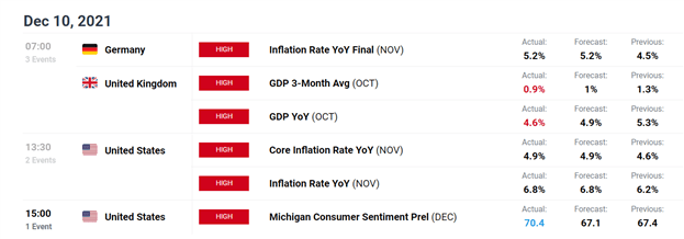 چشم انداز طلا: XAU/USD پشتیبانی را در سطح فنی کلیدی پیدا می کند