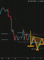 XAUUSD، H4 |  تغییر روند بالقوه!