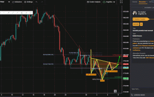 XAUUSD، H4 |  تغییر روند بالقوه!