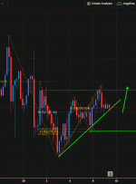 XAUUSD، H4 |  حرکت صعودی