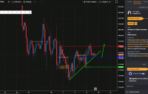 XAUUSD، H4 |  حرکت صعودی