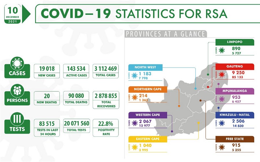 گزارش کووید 10 دسامبر آفریقای جنوبی
