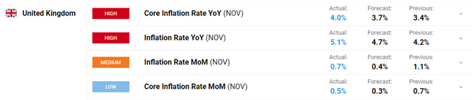 آخرین پوند انگلیس (GBP) - تورم بریتانیا به بالاترین حد 10 سال اخیر رسید