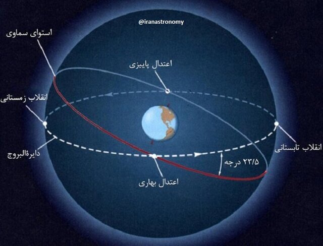 آخرین یلدای قرن ۱۴ خورشیدی را ۳۰ آذر تجربه کنید/معرفی دو شهر با کوتاهترین و بلندترین شب یلدا