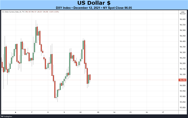 پیش بینی هفتگی بنیادی سهام ایالات متحده: آیا فدرال رزرو کاهش کیفیت QE را افزایش می دهد؟