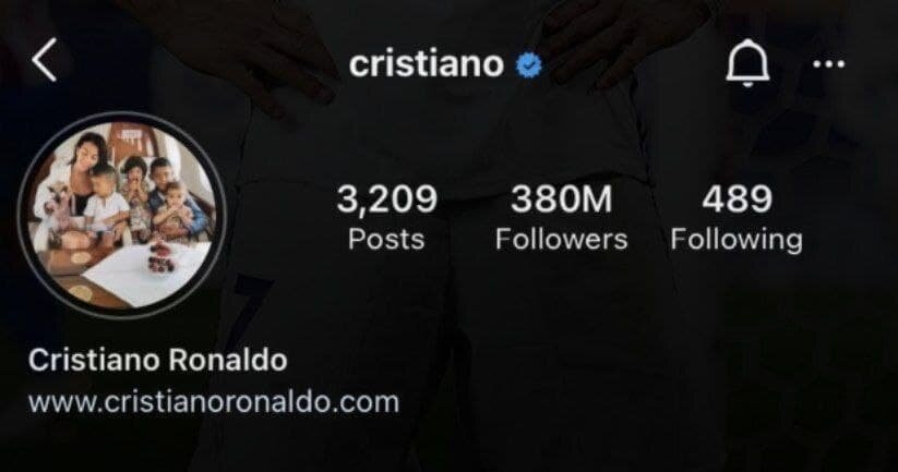 ادامه رکوردشکنی رونالدو در اینستاگرام/عکس