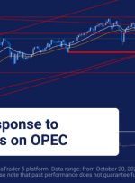 از زمان ظهور نوع Omicron، برنت 15.37 درصد کاهش یافته است.