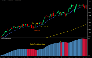 استراتژی تجارت فارکس HAMA Trend Lord
