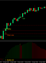 استراتژی تجارت فارکس برک آوت منطقه باز استراتژی تجارت فارکس برک آوت منطقه باز