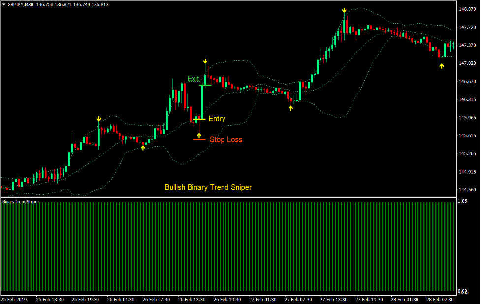 استراتژی تجارت فارکس معکوس تیرانداز از خفا