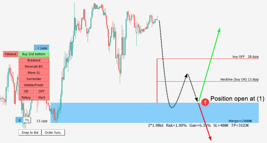 معاملات پرایس اکشن