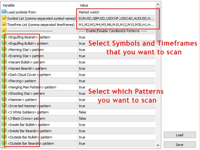 پارامترهای الگوهای کندل استیک 1