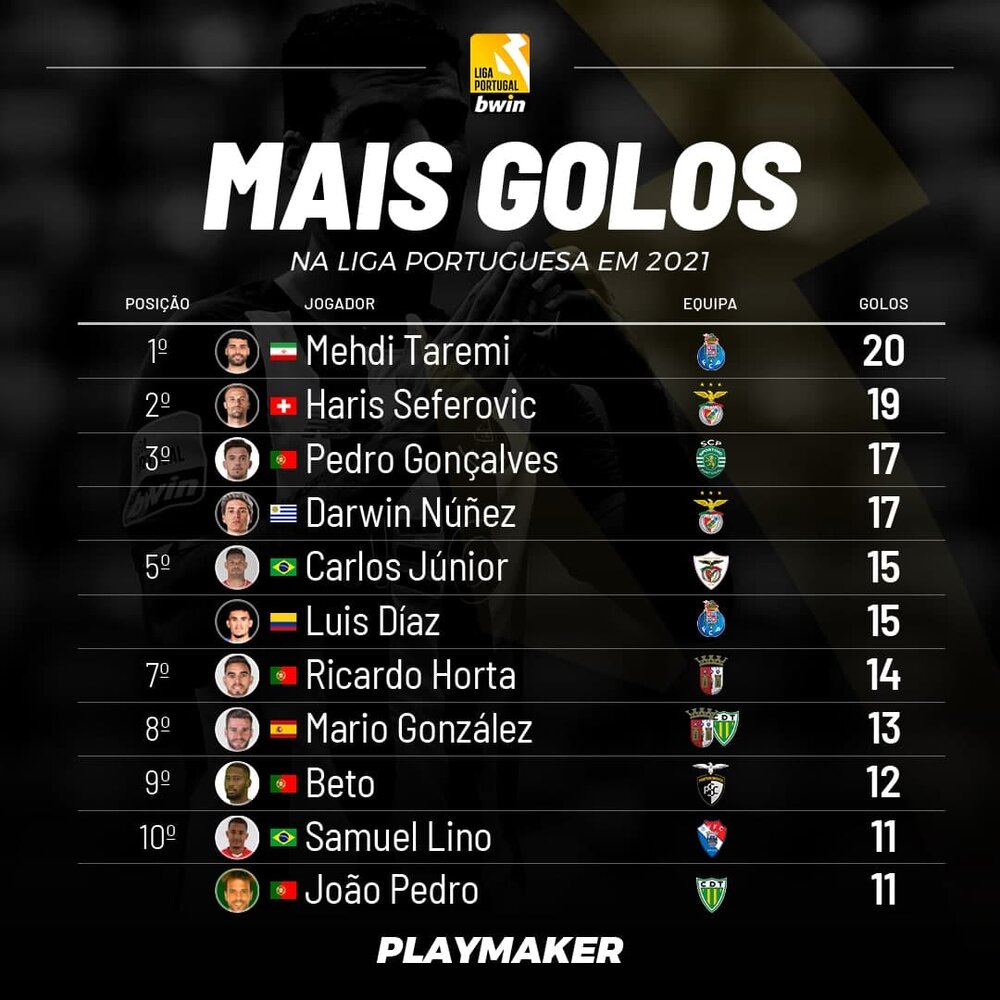 افتخاری دیگر برای مهدی طارمی/عکس