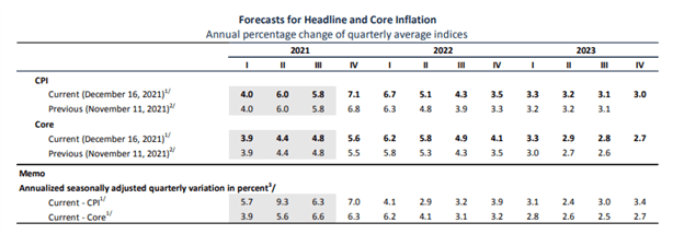 افزایش نرخ پزو مکزیک پس از افزایش نرخ بارهای اولیه Banxico، کاهش USD/MXN