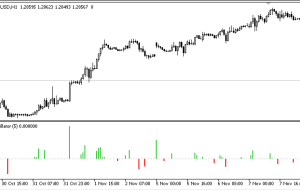 اندیکاتور Donchian Oscillator MT5 – ForexMT4Indicators.com