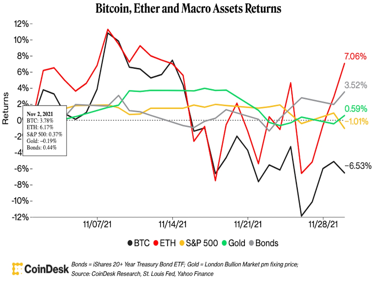 (تحقیق CoinDesk)