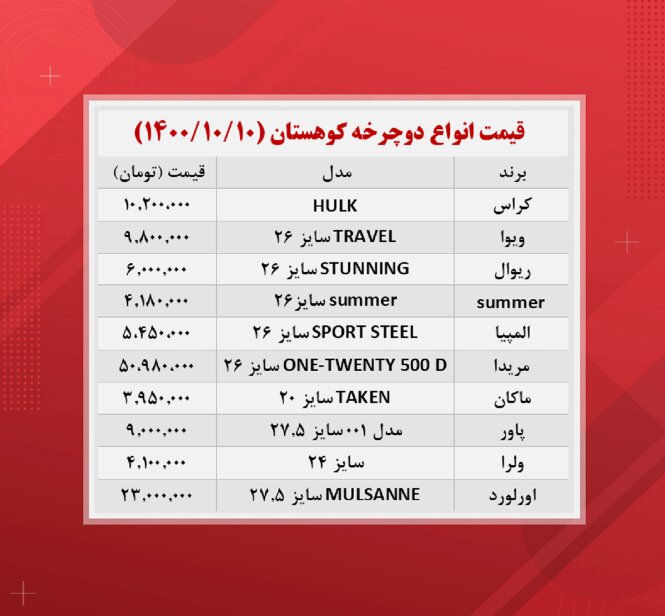 این دوچرخه ۵۰ میلیون تومان قیمت دارد/ جدول قیمت ارزان‌ترین و گران‌ترین دوچرخه‌های بازار