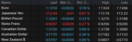 بسته خبری FX 10 دسامبر