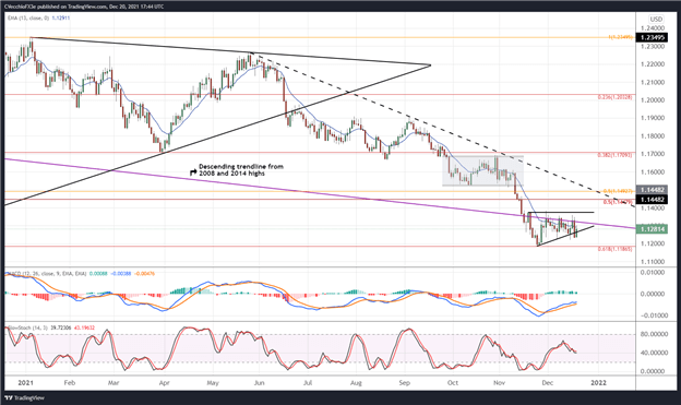 تجزیه و تحلیل فنی یورو: به دنبال فروش رالی در EUR/GBP، EUR/JPY، EUR/USD