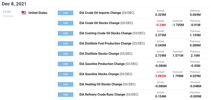 تصویر تقویم اقتصادی DailyFX برای ایالات متحده