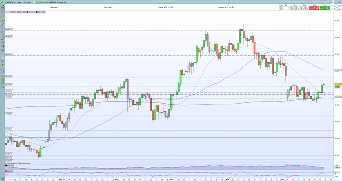 بیت کوین (BTC) به 51 هزار دلار بازگشت، آلت کوین های بزرگ پیشتاز رالی هستند