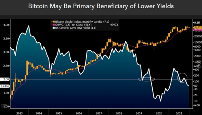 منبع: بلومبرگ اینتلیجنس