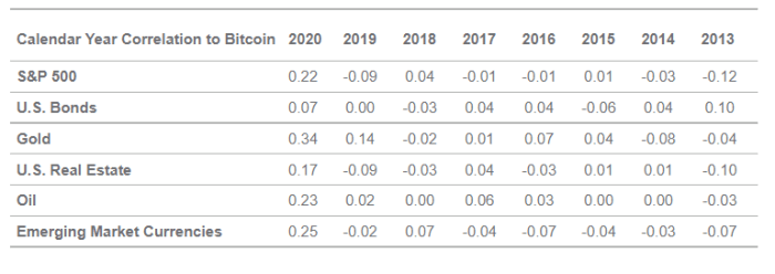 روند تورم ارز فیات در سال 2021 در سال 2022 بدتر خواهد شد و صاحبان بیت کوین برای آن برنامه ریزی کرده اند.