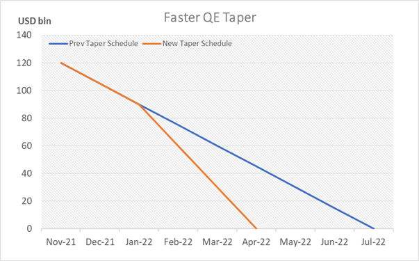چشم انداز قیمت طلا: تأثیر چرخه پیاده روی فدرال رزرو بر طلا