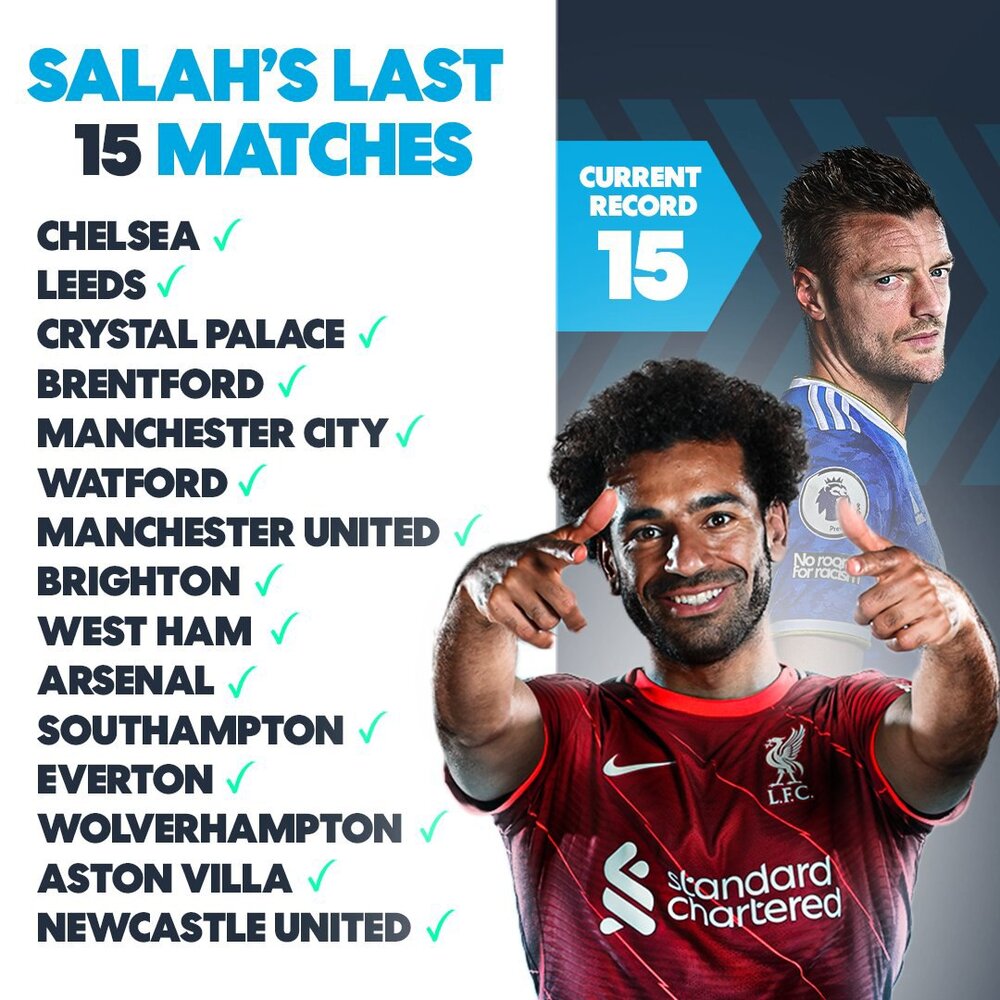 تاریخ‌سازی محمد صلاح در لیگ برتر انگلیس/عکس