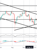 تجارت دسامبر FOMC |  آسیاب کنه