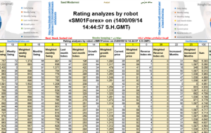 تجزیه و تحلیل رتبه بندی توسط ربات «SM01Forex» در ﴾1400/09/14 14:44:57 SHGMT﴿