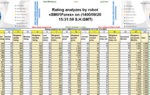 تجزیه و تحلیل رتبه بندی توسط ربات «SM01Forex» در ﴾1400/09/20 15:31:59 SHGMT﴿