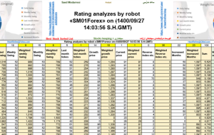 تجزیه و تحلیل رتبه بندی توسط ربات «SM01Forex» در ﴾1400/09/27 14:03:56 SHGMT﴿