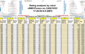 تجزیه و تحلیل رتبه بندی توسط ربات «SM01Forex» در ﴾1400/10/03 17:28:09 SHGMT﴿