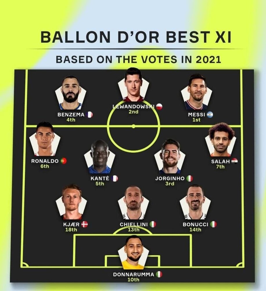 ترکیب تیم منتخب نامزدهای توپ طلا/عکس