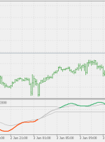 حالت بازار خطوط سیگنال قطع شد نشانگر MT5